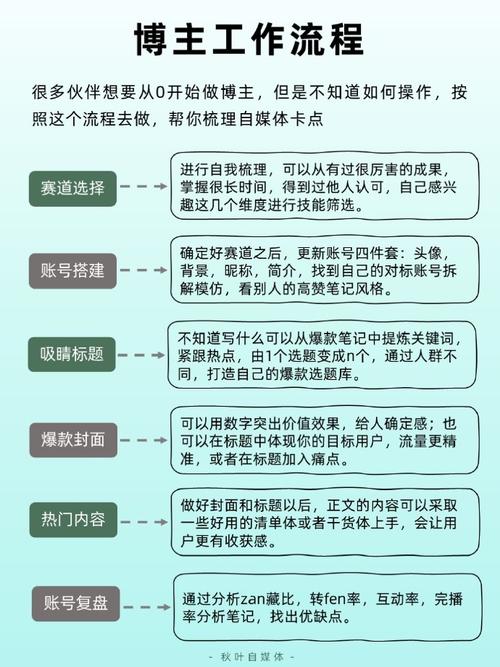 规划阶段：了解目标和受众