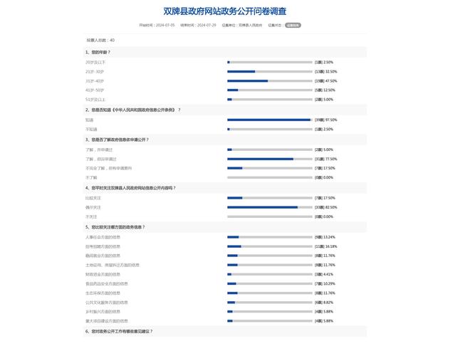 公众反馈与影响