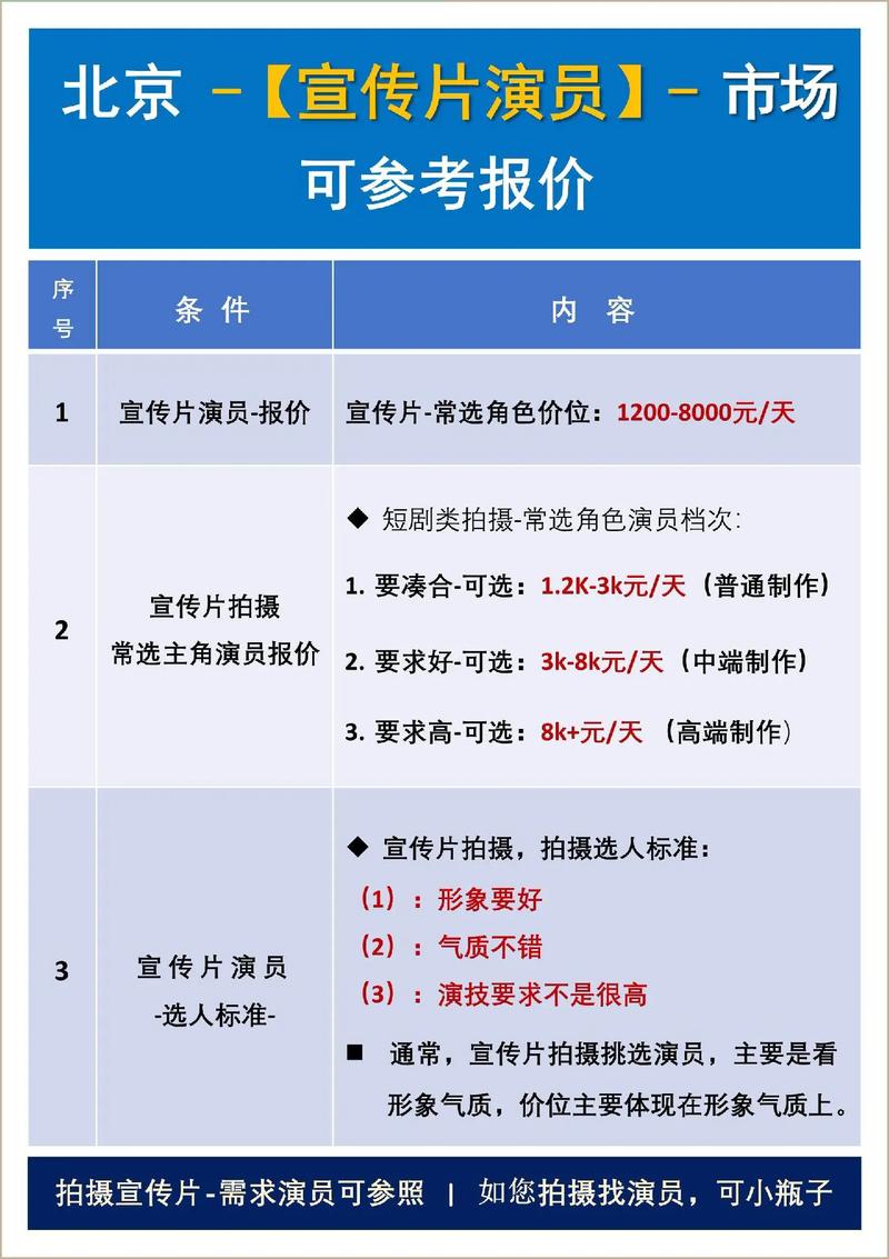 选角与拍摄准备