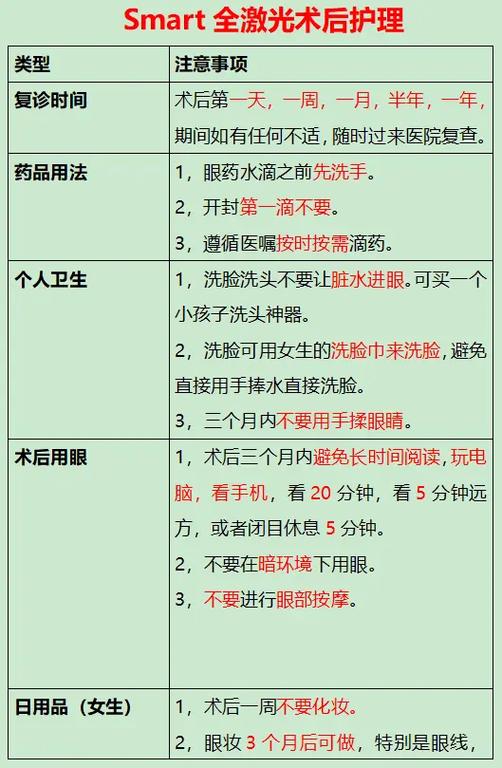 五、总结及注意事项