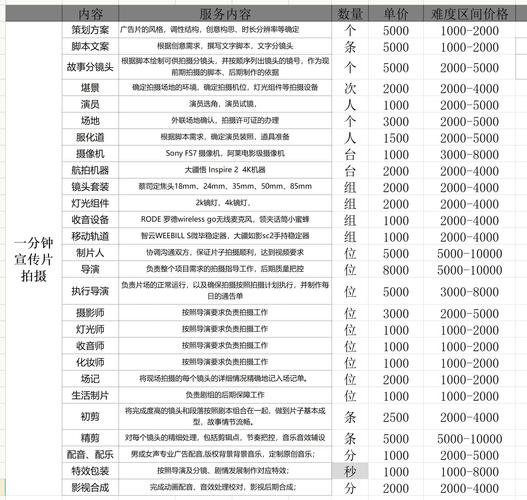 后期制作与宣传效果的评估