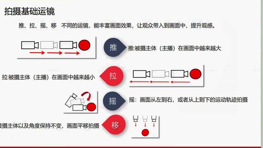 拍摄技巧