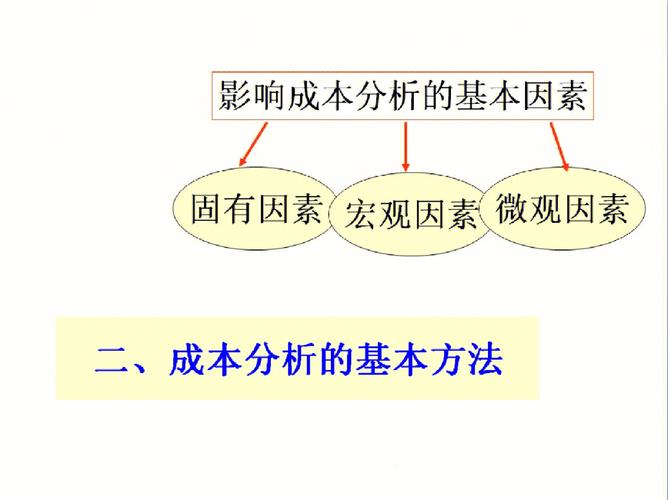 影响制作费用的主要因素