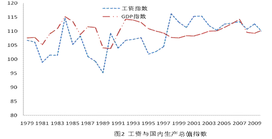 后期制作对成本的影响