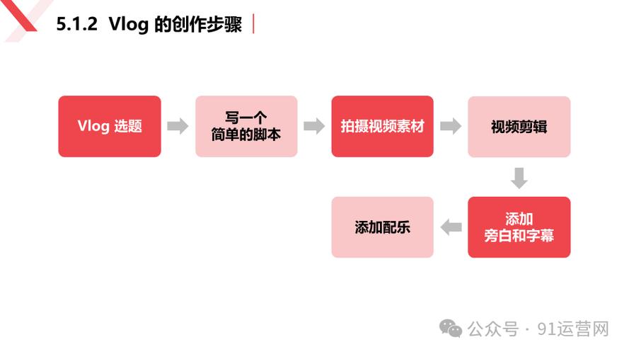 拍摄流程：从准备到成品