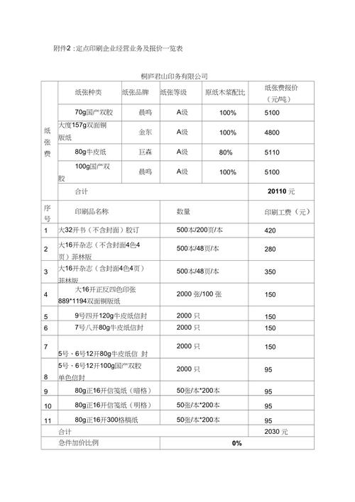 不同公司的报价比较