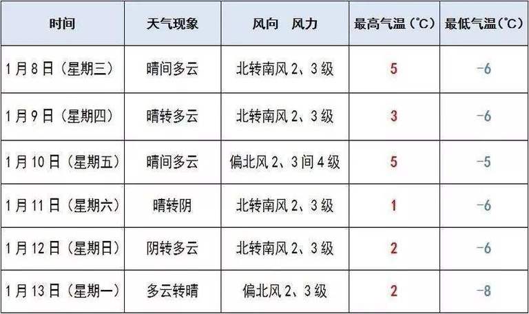 了解自贡市的天气和季节