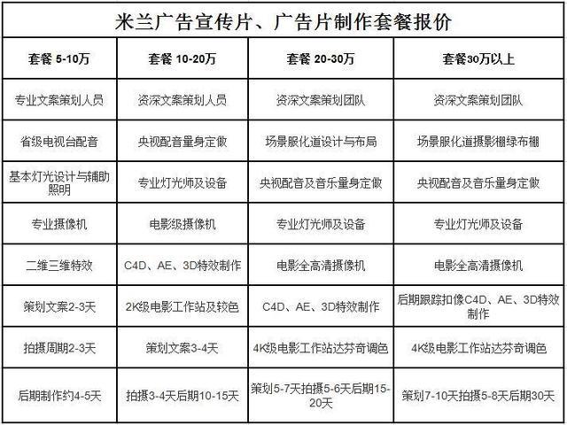 企业宣传片制作主要费用构成