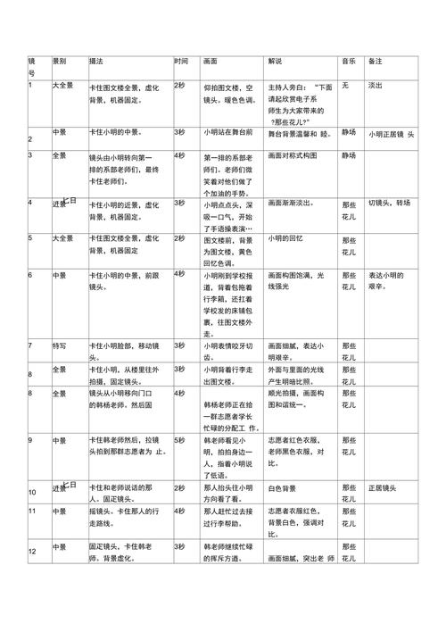 二、分镜头脚本框架  