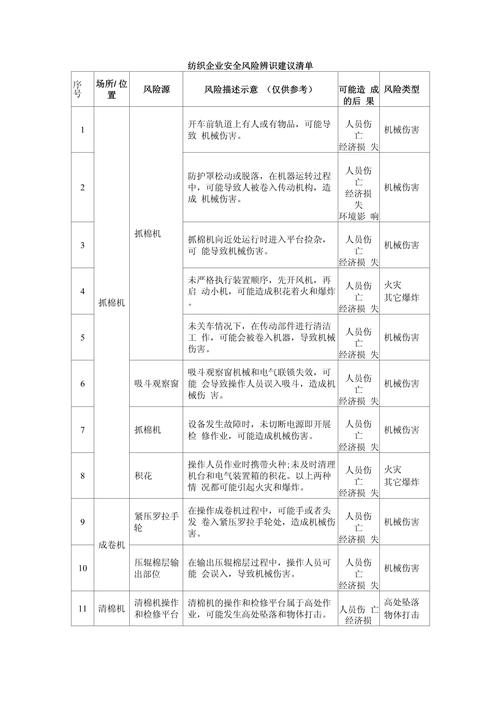 ⚠️ 风险预警清单