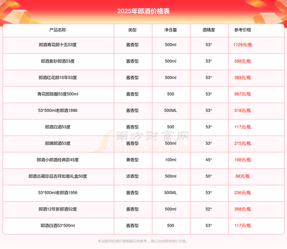 三、价格参考（2025年市场价）