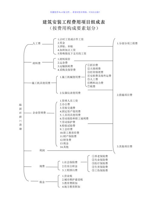 二、核心费用构成