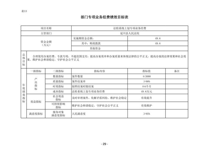 四、预算控制建议