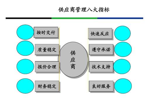 四、选择服务商建议  