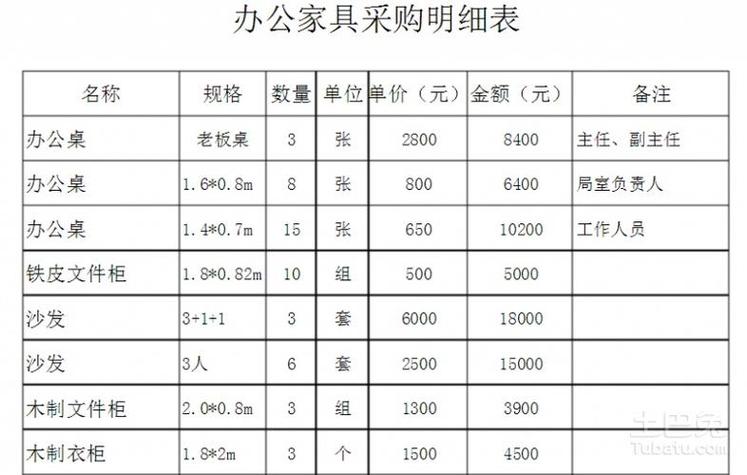 二、费用构成明细  