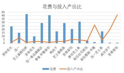 二、柳州企业产品推广效果分析  