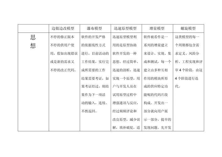 （一）开发现状与特色  