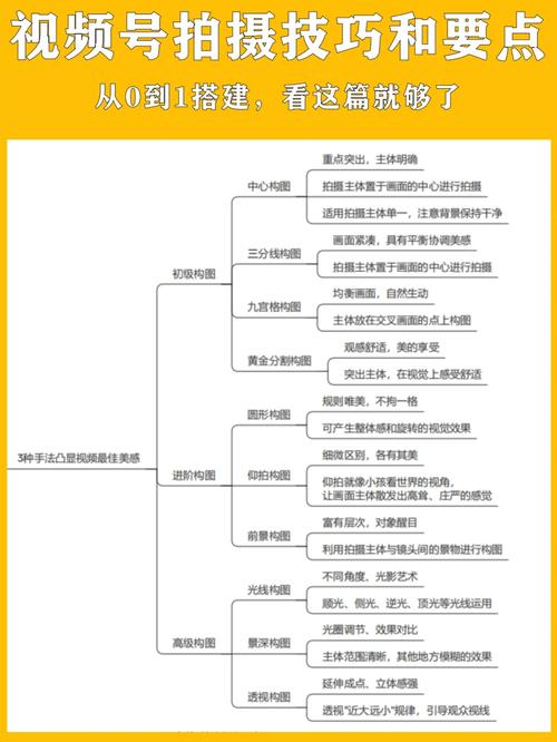 二、拍摄执行要点