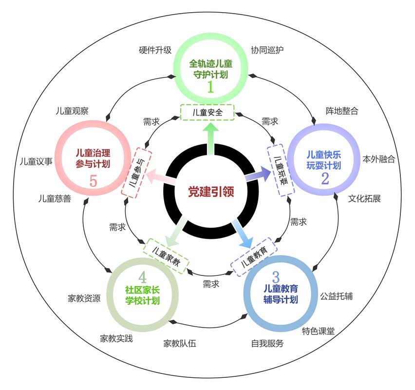 三、区域化服务与垂直领域