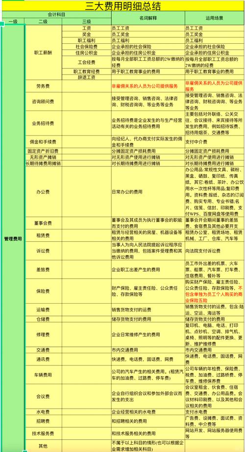 三、费用影响因素