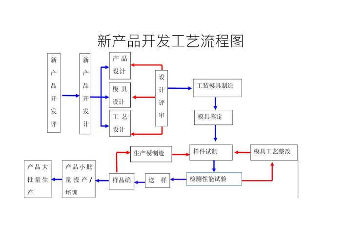 三、工业化制作流程(周期:25-35天)