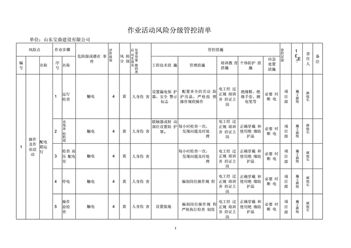 五、风险控制清单