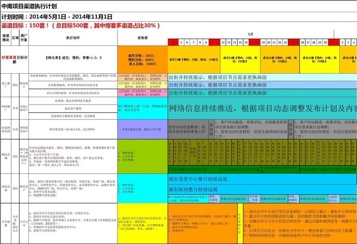 4. 执行规划表