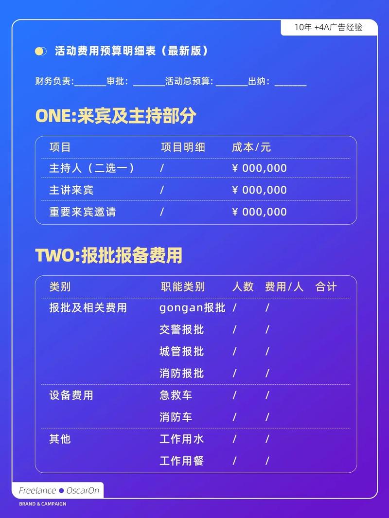 1. 前期策划费用