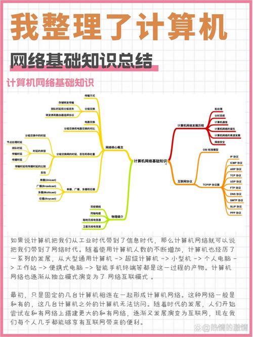 1. 核心内容