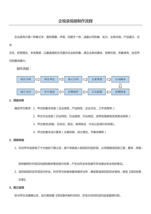 一、企业宣传片制作全流程（分步解析）