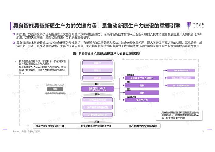 二、2025创新拍摄思路（附技术应用）