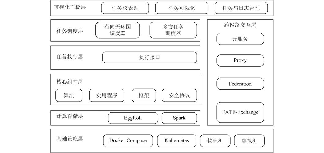 1. 符号系统构建