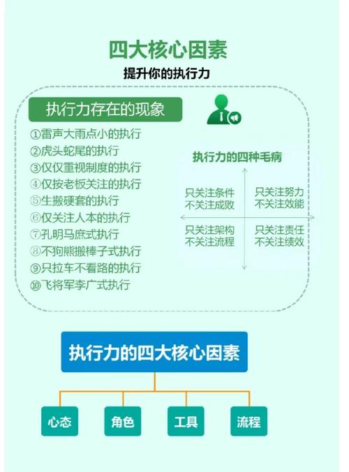 四、技术执行要点