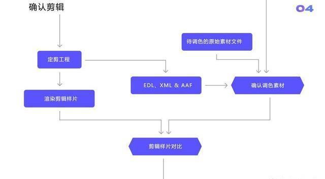 三、后期制作规范  