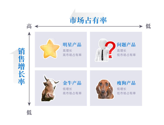 四、传播矩阵策略