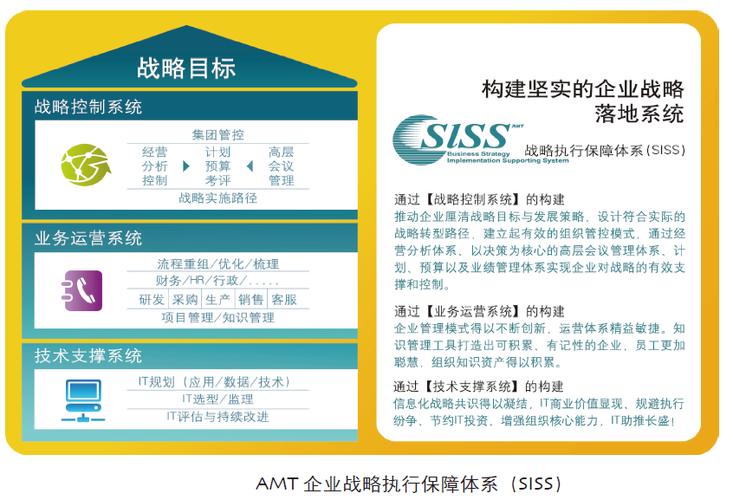四、执行保障体系