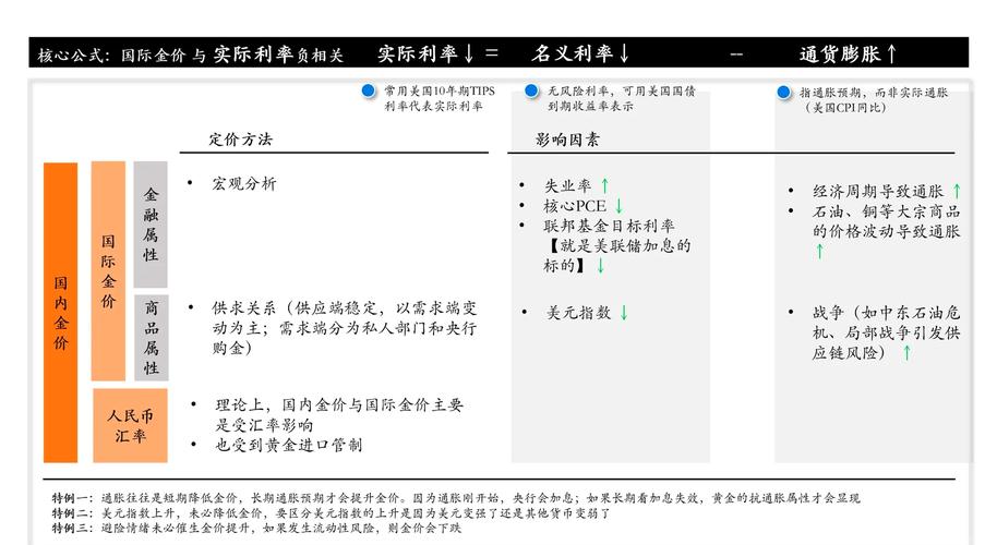 价格影响因素说明