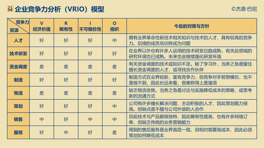 二、行业竞争力要素
