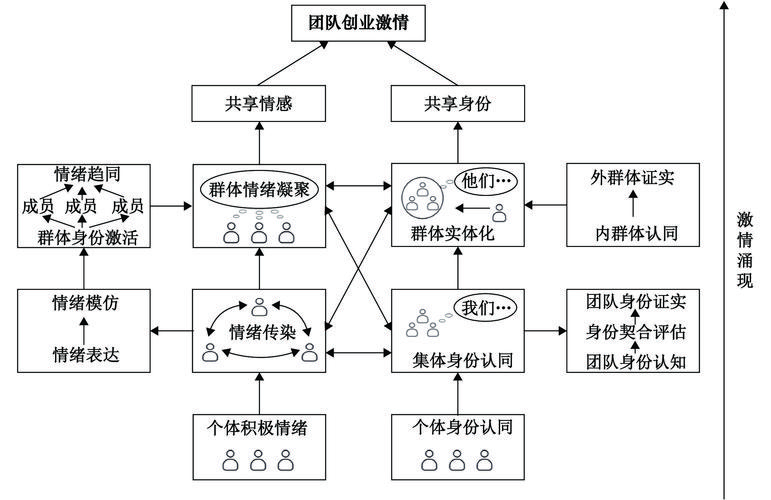 团队构成