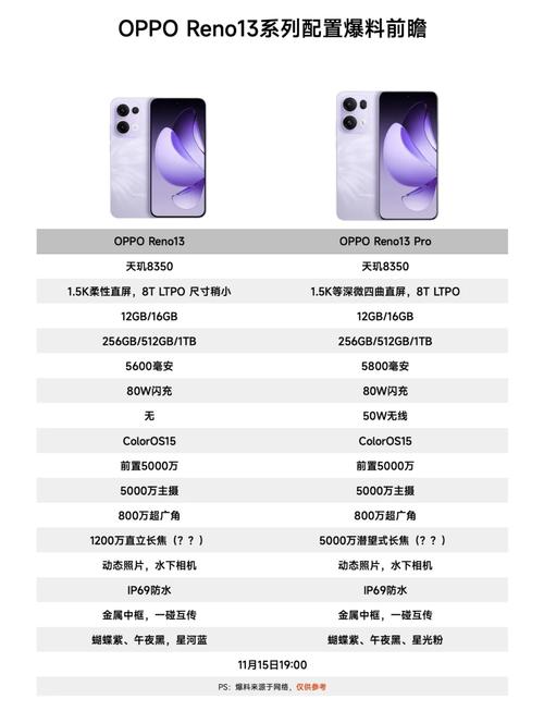 硬件配置