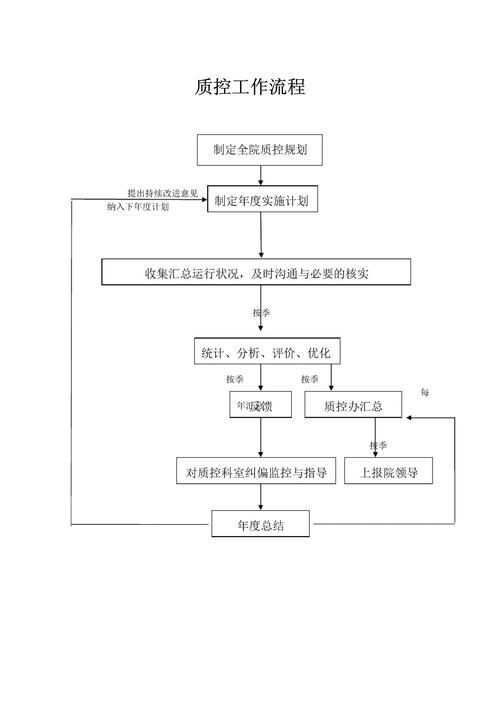 全流程质控