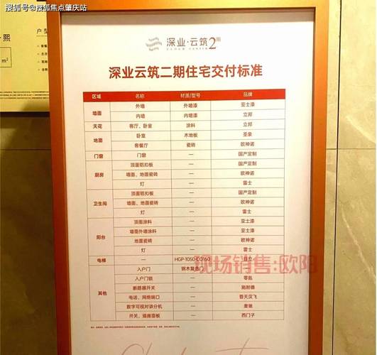 交付标准