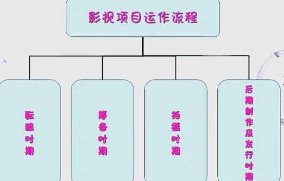 二、宣传片结构框架
