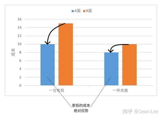 二、核心优势对比