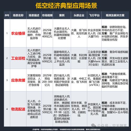 四、典型应用场景