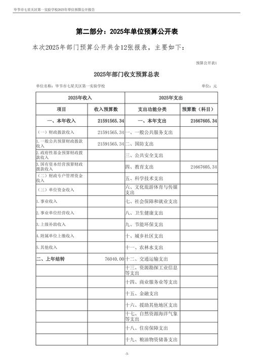 六、预算参考(2025年市场)