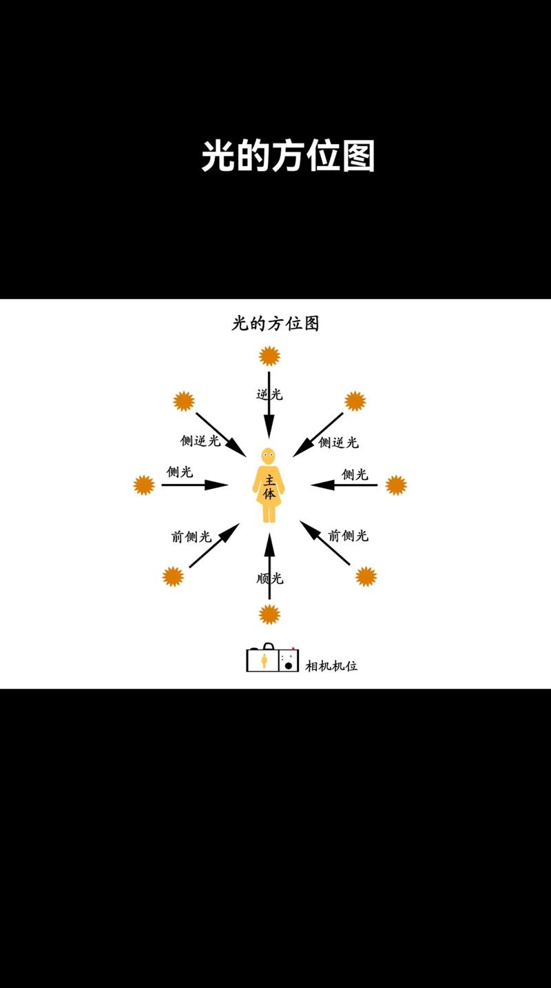 拍摄定位