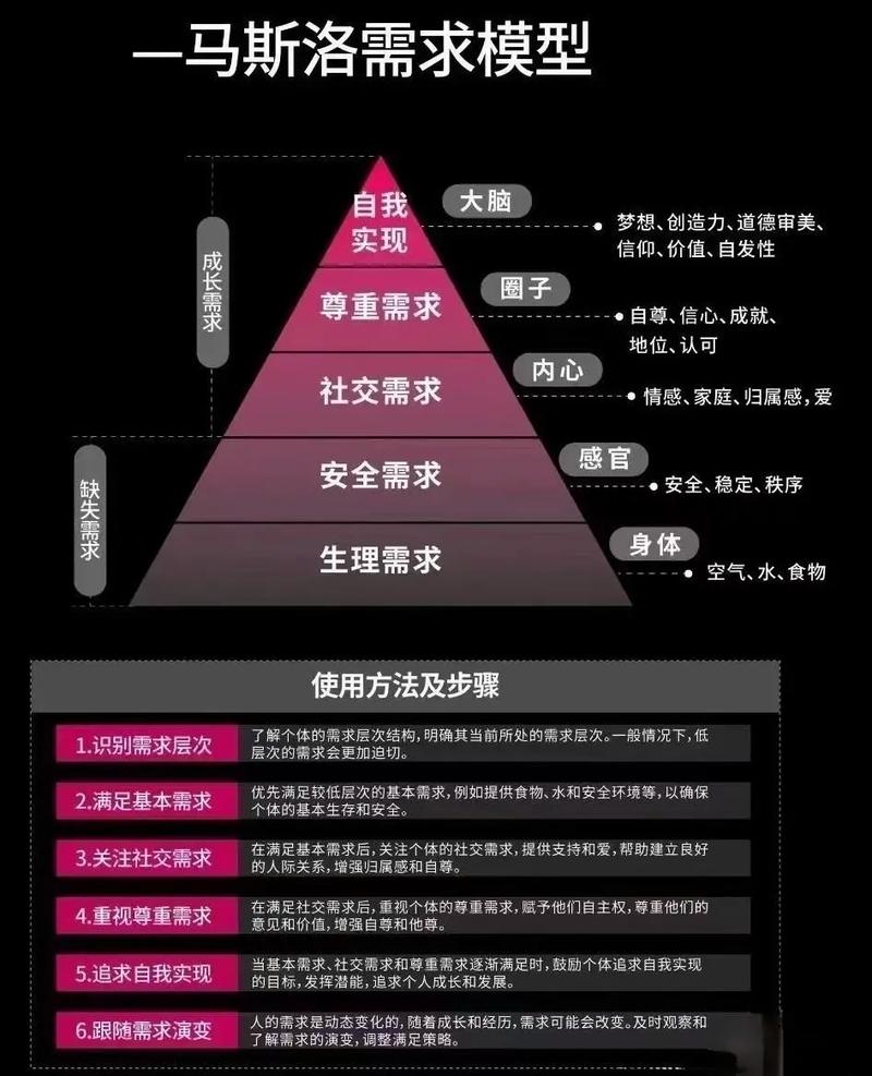 一、核心目标与需求分析