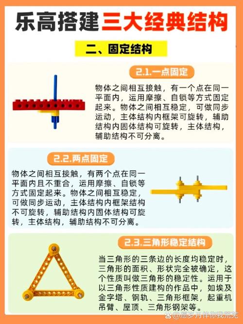 三、内容结构搭建