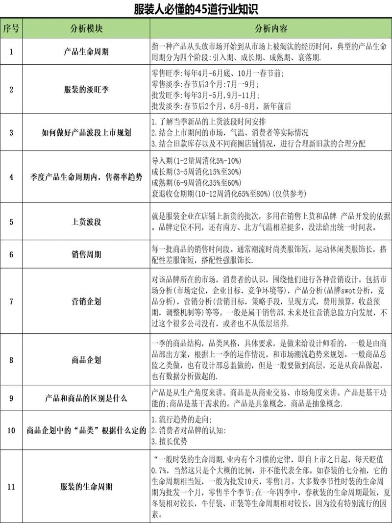 行业特点